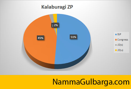 Kalaburagi_Zp